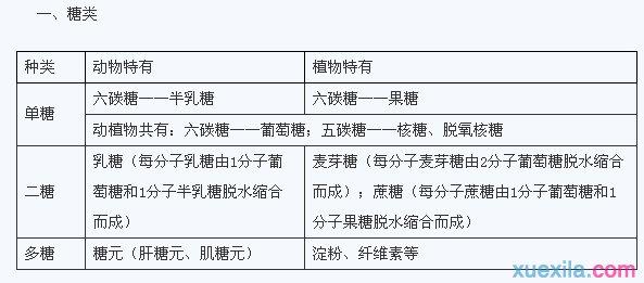 平面图形的认识知识点 初一期末必考知识点，图形的认识名师解析