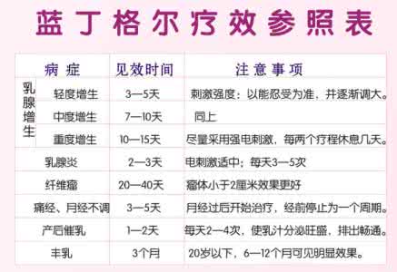 应该如何治疗乳腺囊肿 未婚乳腺囊肿怎么治疗 乳腺囊肿应该怎么治疗