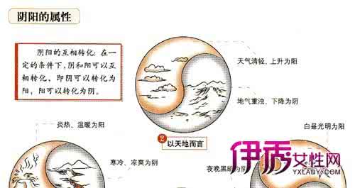 列举法的引申方法包括 阴阳的引申