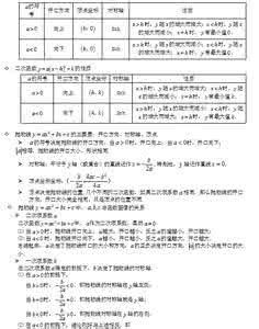 初中数学知识点中考复习总结归纳