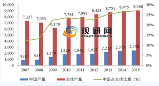 中国农业市场现状 2015-2022年中国农业薄膜市场发展现状及市场评估报告