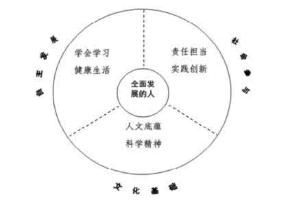 如何看懂建筑结构图 一张图看懂--大学利益结构图