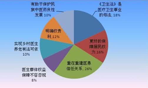 药物分析就业前景 药物分析就业前景 助理会计师的职责和就业前景分析