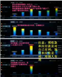 预收账款舞弊案例 预收账款 业绩先行指标 三个案例解析预收账款