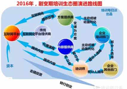 一张图读懂 一张图读懂42个自我提升的有效方法