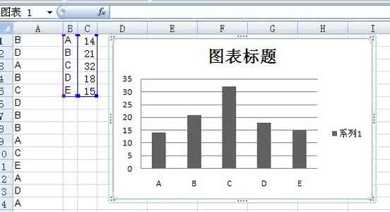 excel直方图怎么做 excel直方图 如何用Excel做直方图