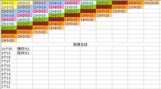 4句口诀让你熟练掌握背景虚化