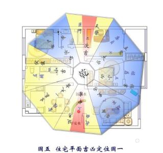 现代风水学的十大原则 现代风水学的十大原则 【现代风水学】现代风水学的详解