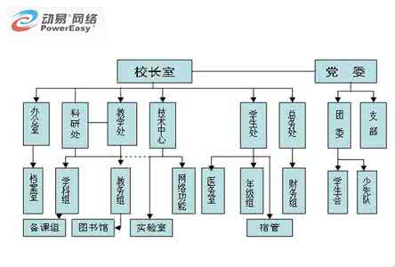 师生免插件伦理片 第三章 学校师生的伦理关系
