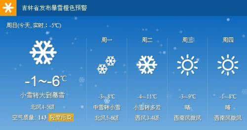 2014年11月8日长春天气预报