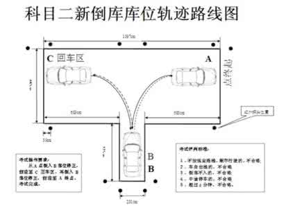 驾考科二倒库技巧 驾考倒库图片Microsoft Word 文档