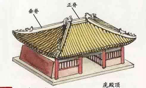 故宫屋顶最高等级是 中国宫殿的屋顶，它等级最高的，只有皇帝家才敢用