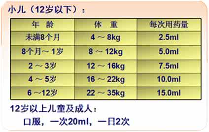 药店类型 药店人请留意：咳嗽类型不同，用药方案怎么走？