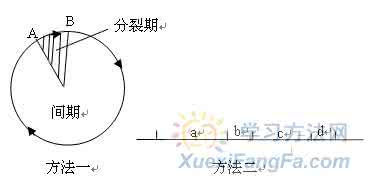 初中生物50个重要概念 高考生物：生物重要概念大搜查