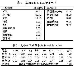 肉质改良 中药 影响肉质嫩度的因素及改良办法