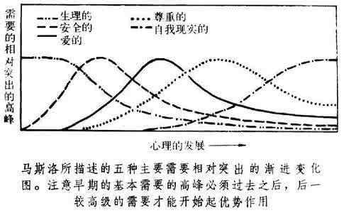 自我实现人格 人格自我实现说
