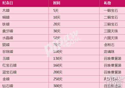 婚姻的称谓 年龄/婚姻的称谓
