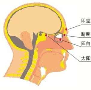 睡不着按摩哪里最管用 老是睡不着可以按摩这些穴位