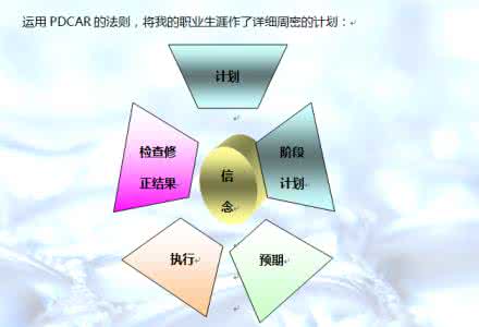 职业生涯规划评估调整 职业生涯规划之评估调整