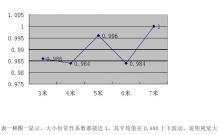 大小知觉恒常性的测定 知觉的恒常性 知觉大小恒常性测定_知觉的恒常性