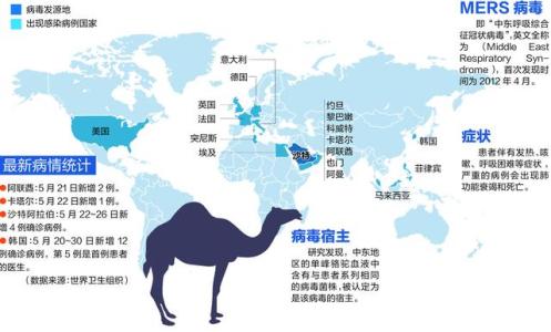 危险与危害的区别 MERS与SARS的危害 哪一个更危险