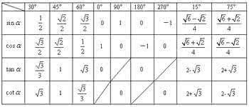 小学数学易错易考题型 数学概念、方法、题型、易误点技巧总结——排列、组合和二项式定理