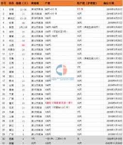 全国婚假产假一览表 全国婚假产假一览表 最新！29省市婚假、产假、陪产假一览表（2017）