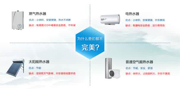 空气能热水器优缺点 空气能热水器优缺点 多种类型热水器的优缺点分析介绍