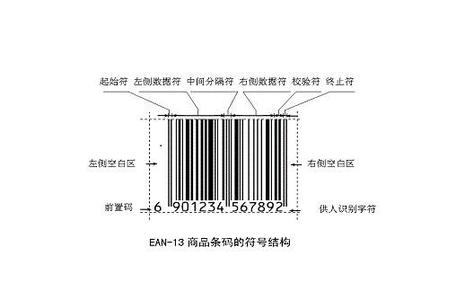 商品代码是什么 商品代码是什么？