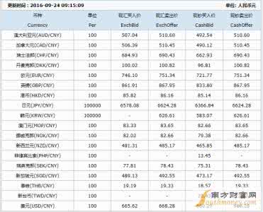 交通银行外汇牌价 交通银行外汇牌价 银行理财品信披PK：农行最好交行最差