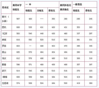 海南中学录取分数线 海南中考录取分数线 2014海南东方中学中考录取分数线