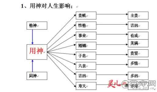 如何推算喜用神和忌神 用神和忌神 怎样知道忌神和用神？