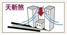 买房子哪个楼层最好 买房子楼层选不好带煞 极易出现血光之灾