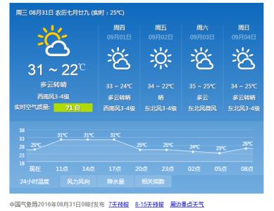 2014年9月26日芜湖天气预报