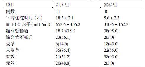 异位妊娠药物治疗 异位妊娠药物治疗 两种药物对治疗异位妊娠疗效分析