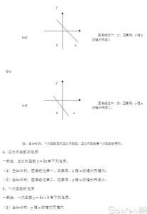 中考数学一次函数 国考陕西考点 陕西中考数学考点 一次函数y=kx＋b的图像的画法