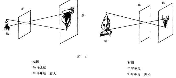 小孔成像成的是什么像 小孔成像是什么像？