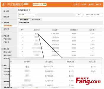 打击食品安全犯罪 双十一 食品成绩单 食品安全这份成绩单 你给打几分