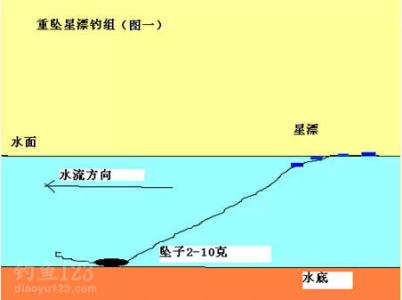 传统钓法和台钓的区别 传统钓法优点