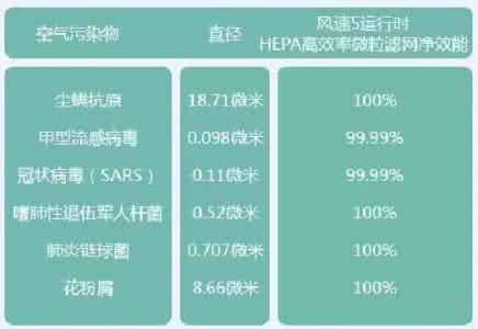 雾霾空气净化器fljkx 雾霾空气净化器fljkx 雾霾空气净化器的概况和作用详情介绍