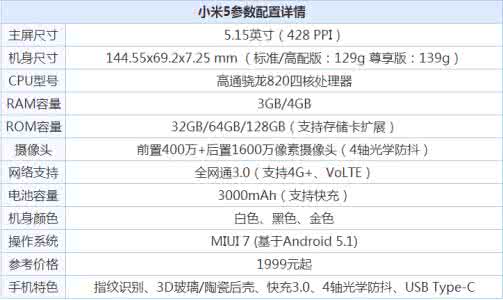 小米6配置怎么样 小米5配置怎么样？