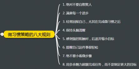 背叛的筹码不够 背叛是因为筹码不够 你之所以不成功，是因为目标还不够小