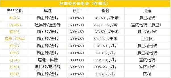 十大瓷砖品牌排行榜 什么牌子的瓷砖好？2015年瓷砖十大品牌排名