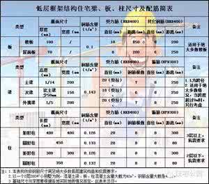 cad别墅全套施工图 新农村353㎡别墅施工要点图解(含全套图纸+预算+配筋表)