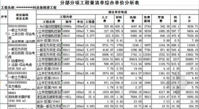 44张图表，装修工程量计算完整版！