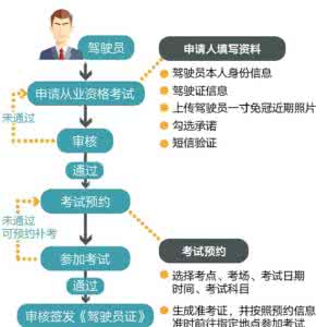 丽江网约车 意见稿 网约车新政意见稿 新版动力电池规范意见稿8大变化;网传新能源补贴新政解析;广州充电服务费限价每度1元等12条资讯