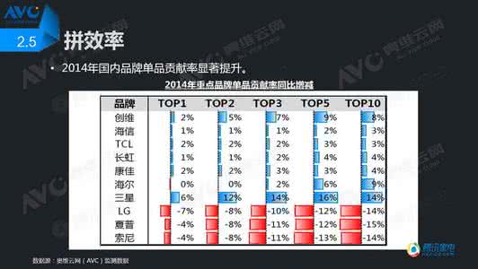 国产品牌彩电 几种品牌彩电的解锁万能码