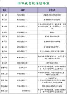 小学奥数的八大题型 小学奥数经典题型 小学奥数难?两大类别,八大题型,让你好看!