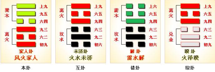 易经家人卦 家人卦 易经之家人卦37