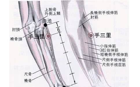 鼻炎犯了按摩哪里 鼻炎按摩哪些穴位 推荐6个穴位